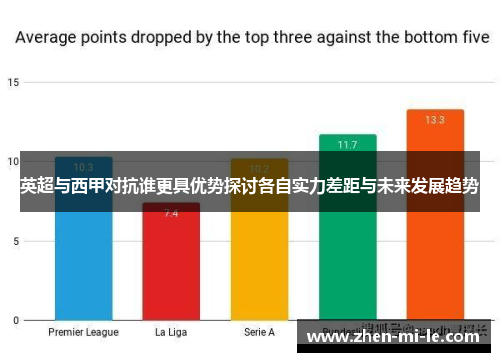 英超与西甲对抗谁更具优势探讨各自实力差距与未来发展趋势 英超与西甲对抗谁更具优势探讨各自实力差距与未来发展趋势