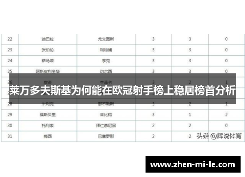 莱万多夫斯基为何能在欧冠射手榜上稳居榜首分析