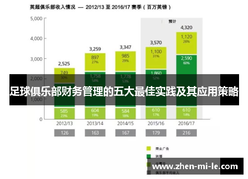 足球俱乐部财务管理的五大最佳实践及其应用策略