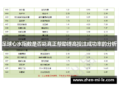 足球心水指数是否能真正帮助提高投注成功率的分析