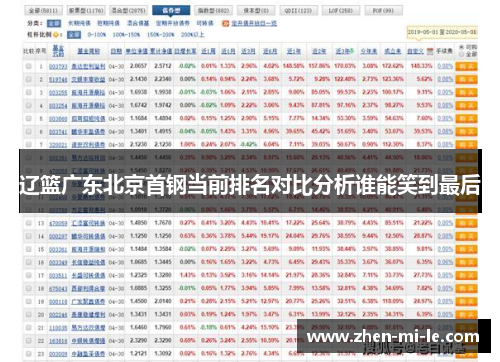 辽篮广东北京首钢当前排名对比分析谁能笑到最后 辽篮广东北京首钢当前排名对比分析谁能笑到最后