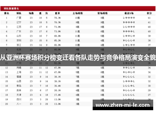 从亚洲杯赛场积分榜变迁看各队走势与竞争格局演变全貌