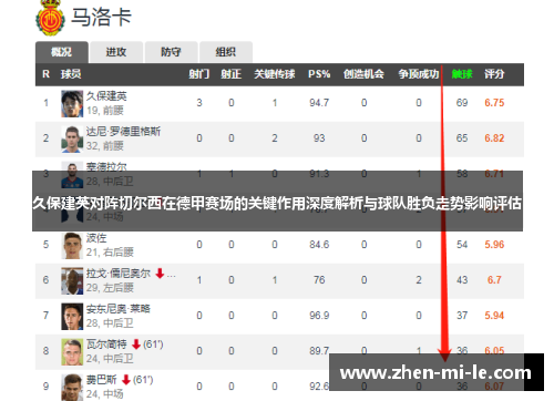 久保建英对阵切尔西在德甲赛场的关键作用深度解析与球队胜负走势影响评估 久保建英对阵切尔西在德甲赛场的关键作用深度解析与球队胜负走势影响评估