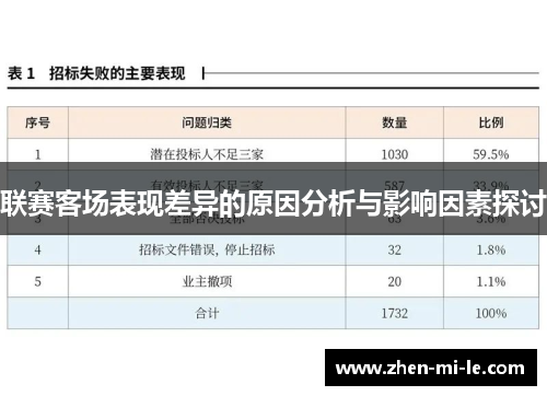 联赛客场表现差异的原因分析与影响因素探讨